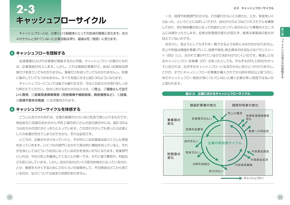 図解入門ビジネス 最新 コーポレートファイナンスの基本と実践が